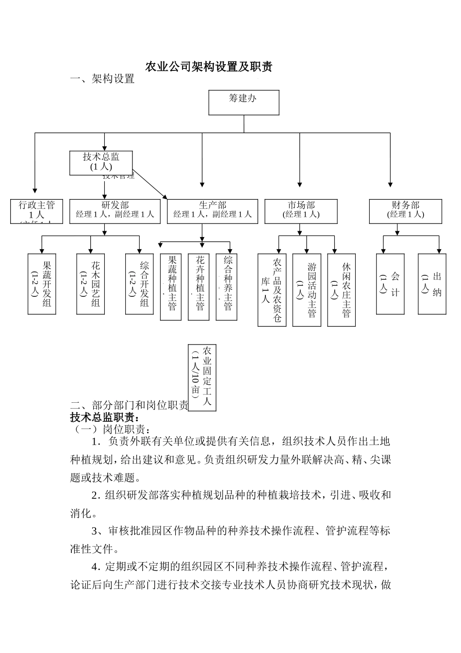 农业公司架构和职责.doc_第1页