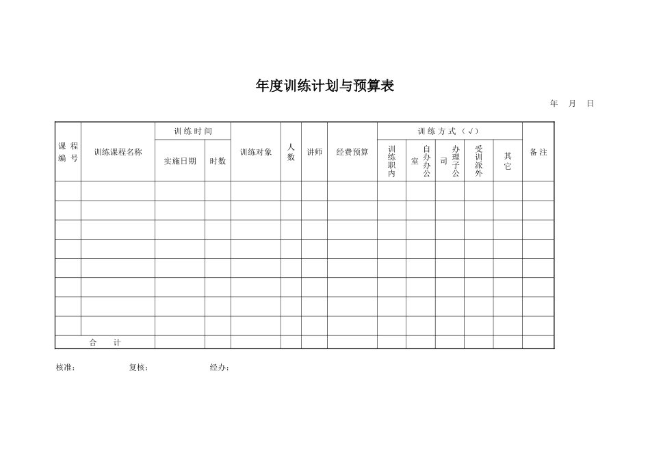 年度训练计划与预算表 (3).doc_第1页