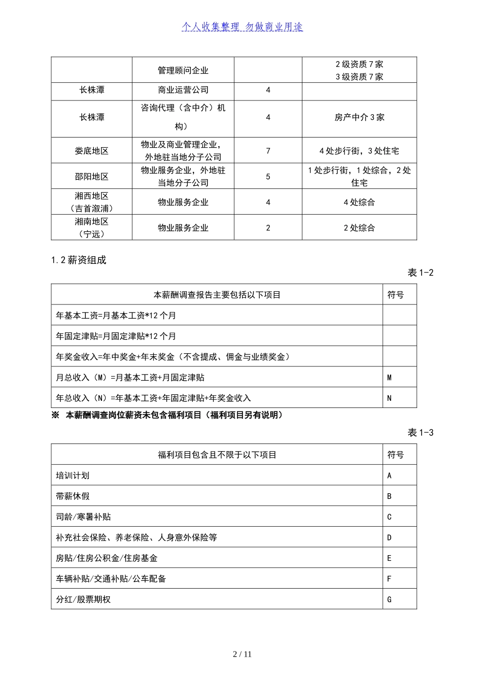 年度公司薪酬调查分析方案(完整版).docx_第2页