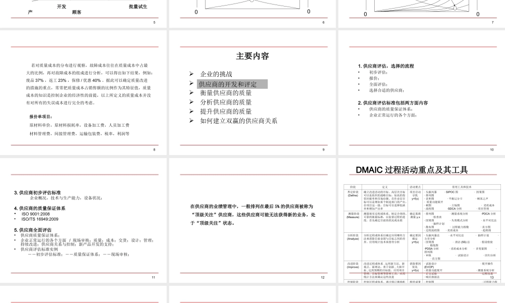 供应商质量管理0720.ppt