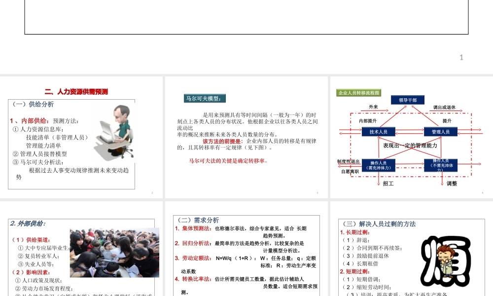 人事全景图人力资源工作全景图-.ppt