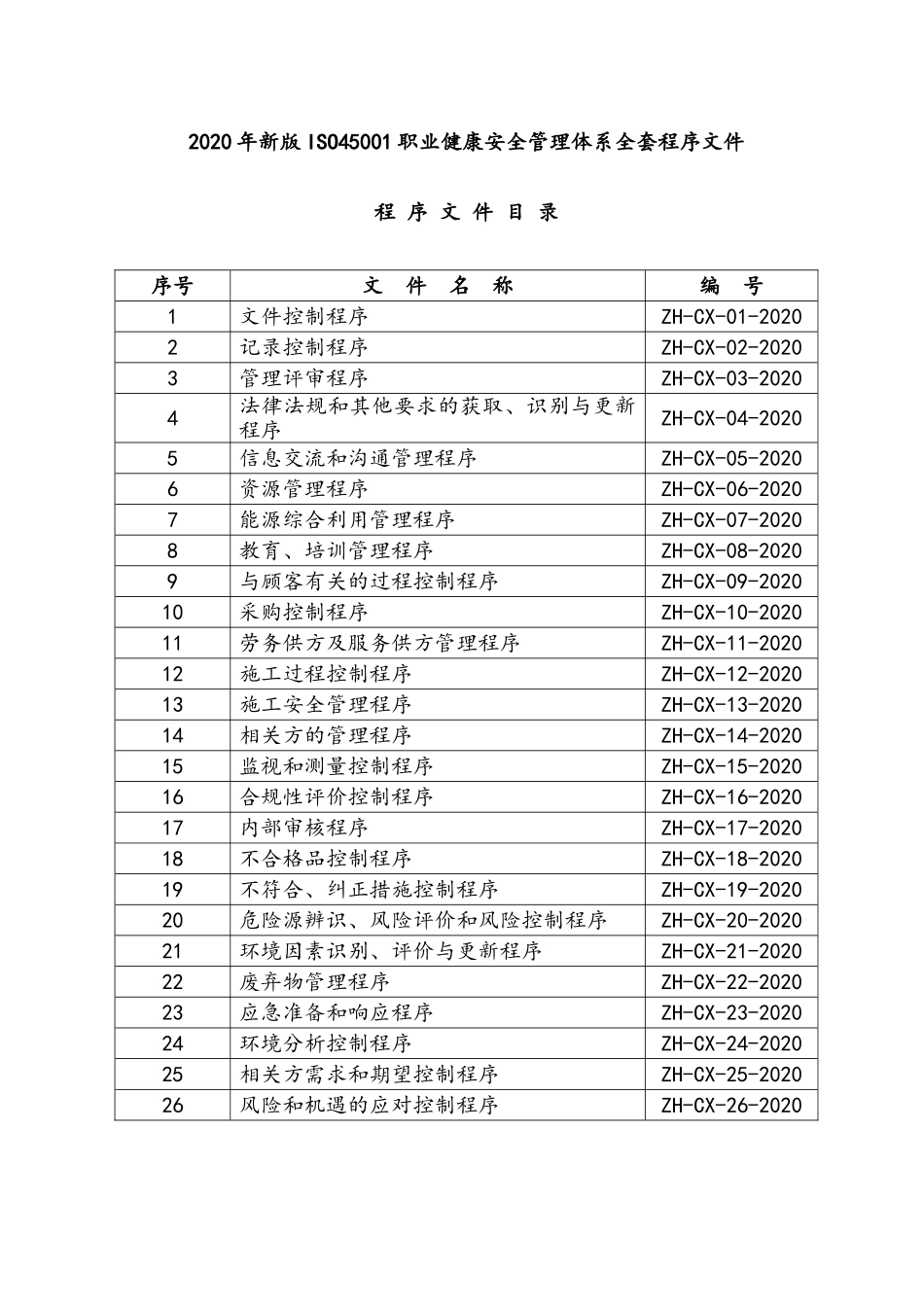 01-【汇编资料】-19-新版ISO45001职业健康安全管理体系全套程序文件（163页）.doc_第1页