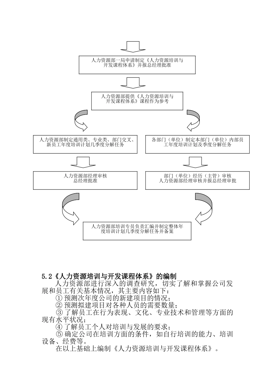 01-【管理制度】-11-人力资源管理制度汇编.doc_第3页