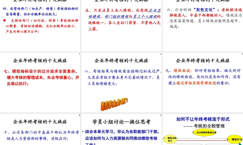 年终绩效考核与薪酬激励、绩效面谈务实 149P.ppt