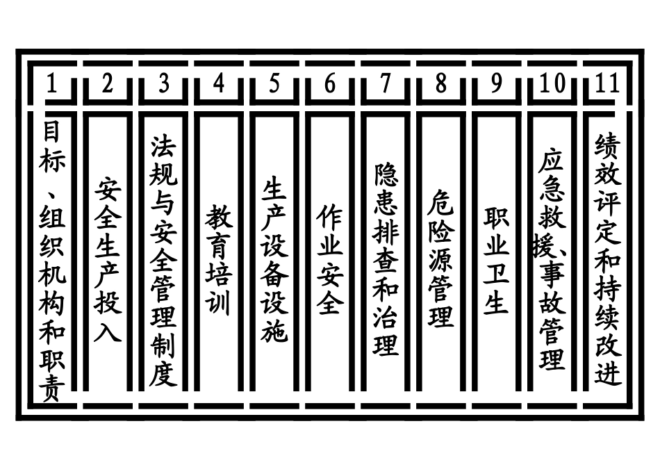 【汇编】小微企业安全生产标准化文件资料汇编.doc_第3页