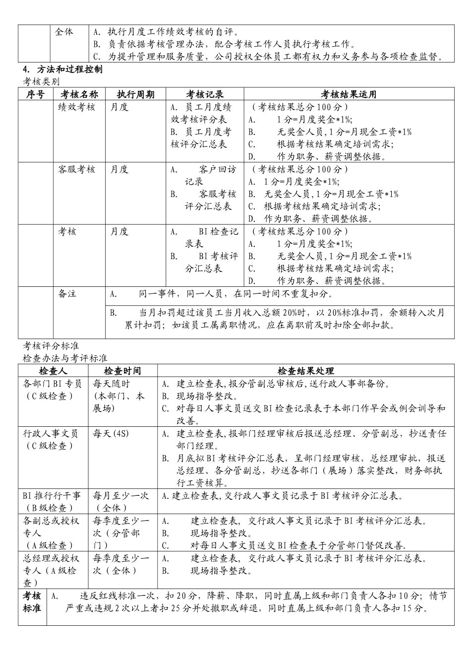 【新增】-汽车销售服务公司绩效考核管理规定.docx_第3页