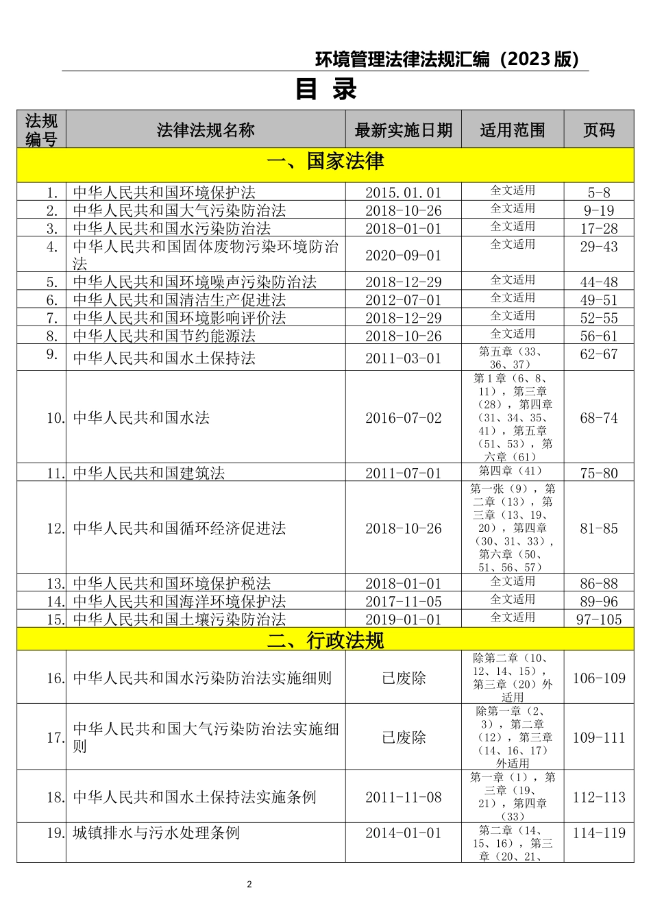 3-环境管理法律法规汇编（2023版）.docx_第2页