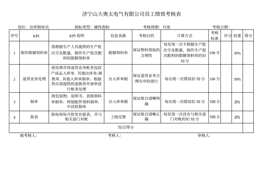 某制造业公司全套绩效考核资料(含全套KPI指标库).doc_第1页