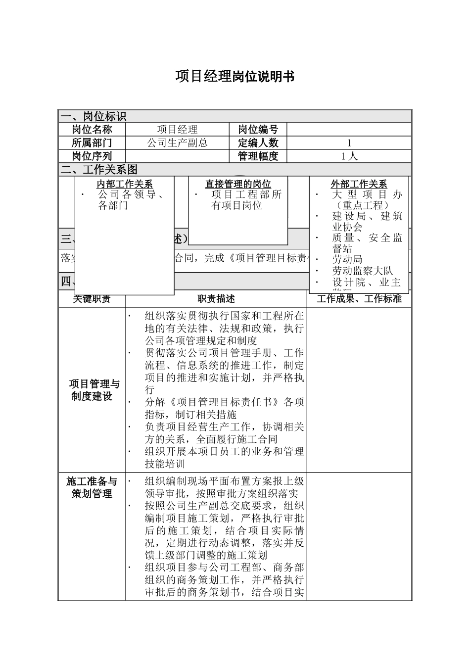 【新增】-建筑公司项目部岗位职责及绩效考核全.doc_第2页