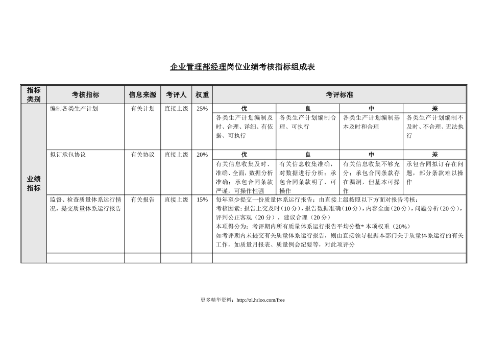 企管部——绩效考核指标.doc_第2页
