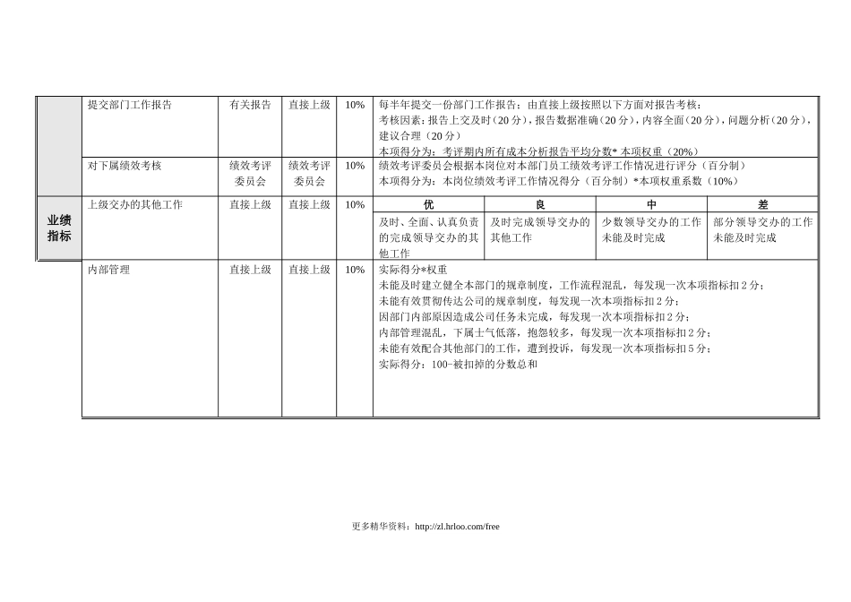 企管部——绩效考核指标.doc_第3页