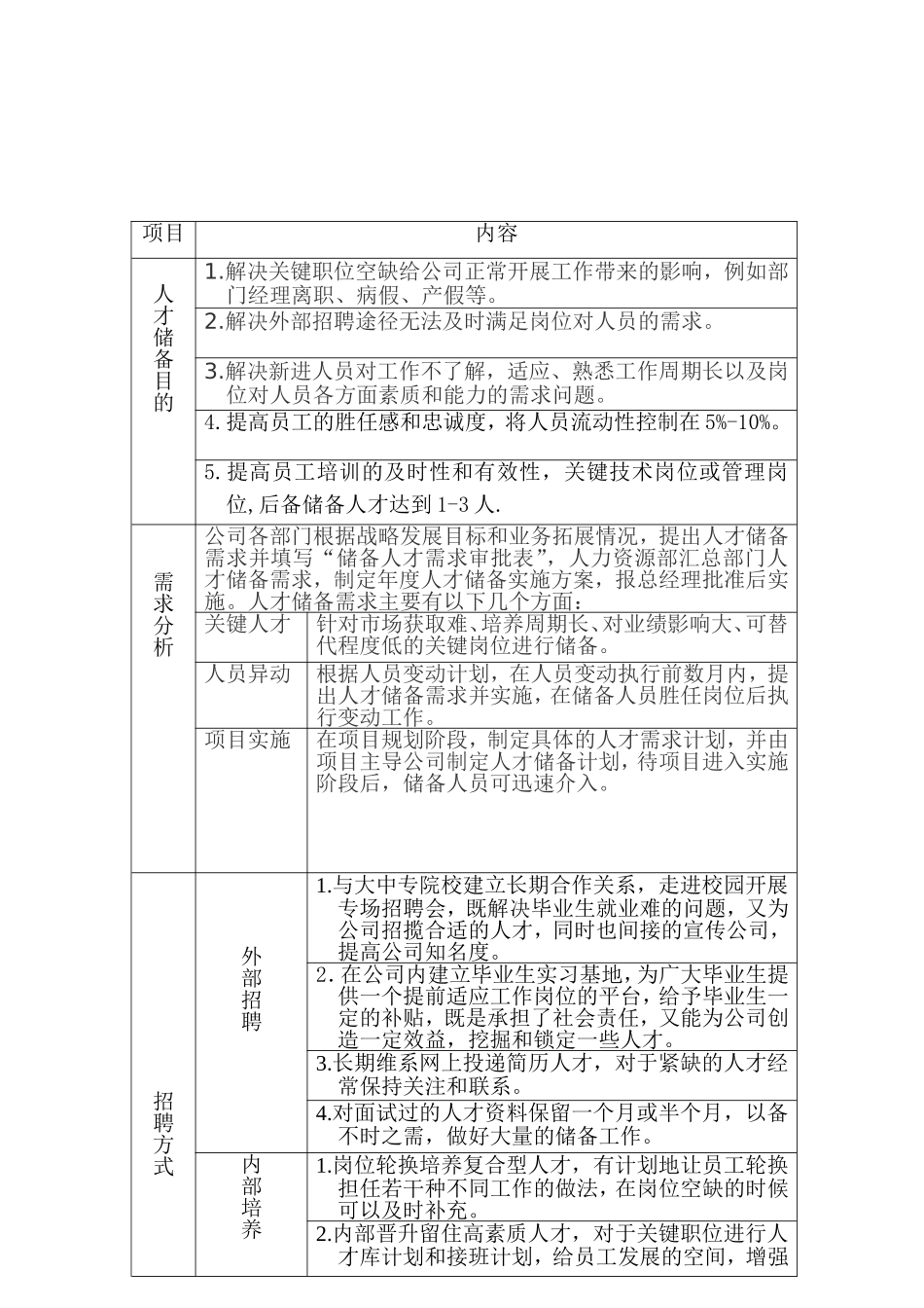 人才储备方案.doc_第2页