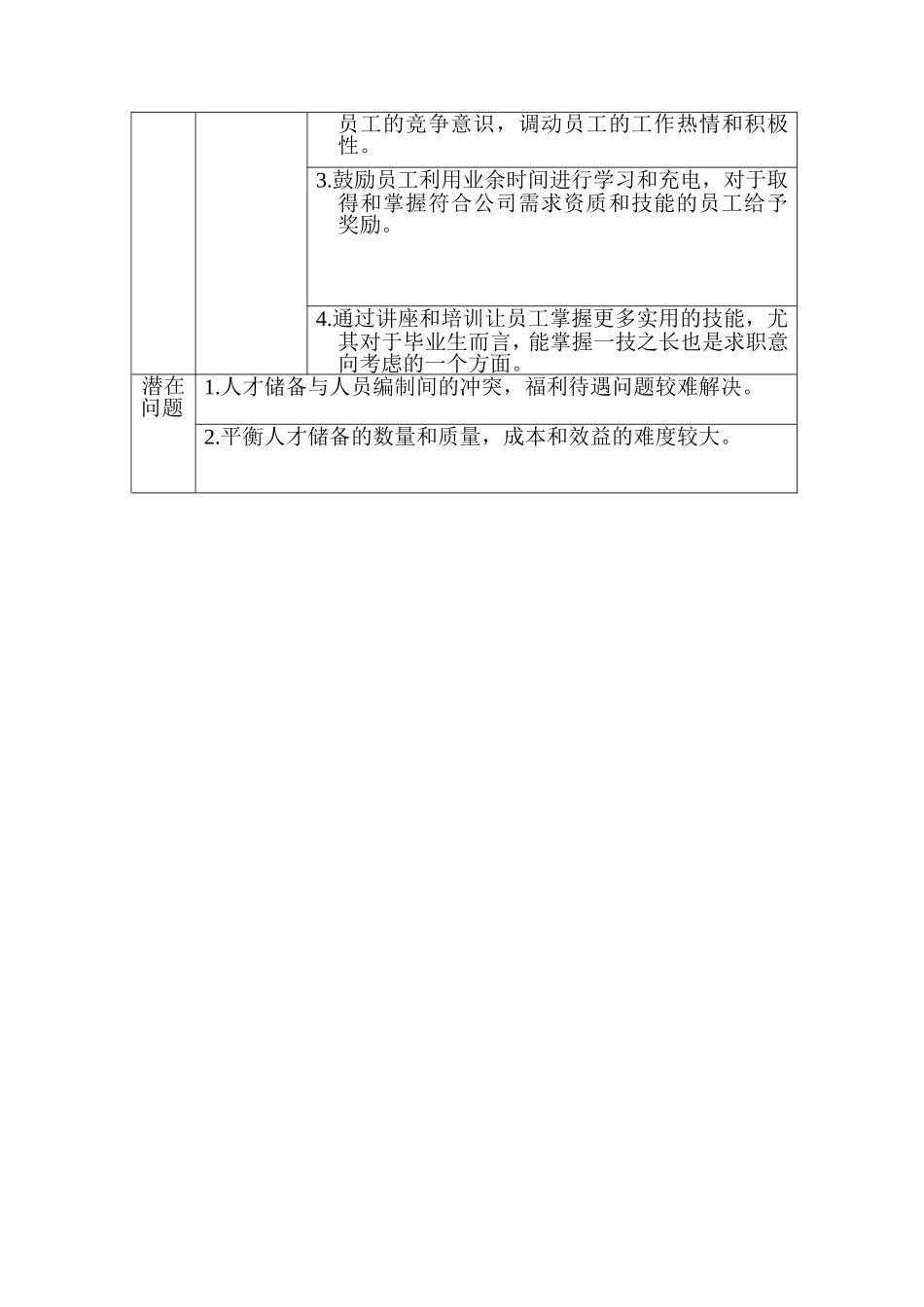 人才储备方案.doc_第3页