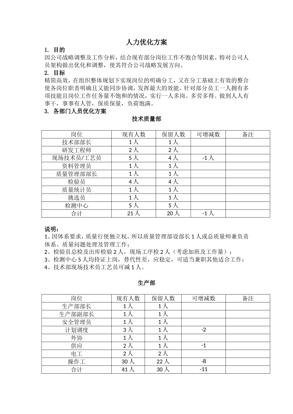 人力优化方案(裁员方案) (2).doc_第1页