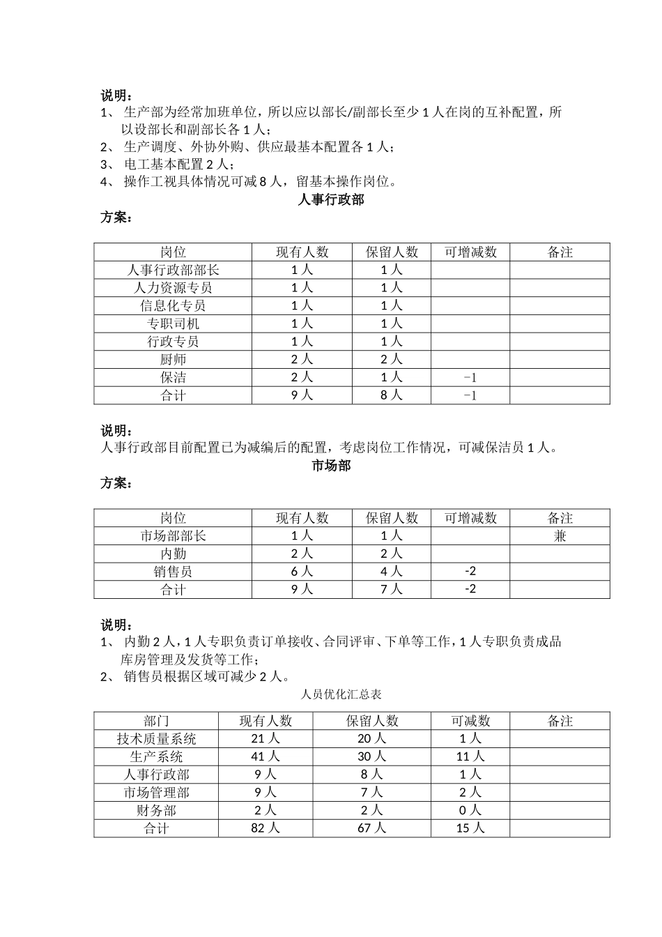 人力优化方案(裁员方案) (2).doc_第2页