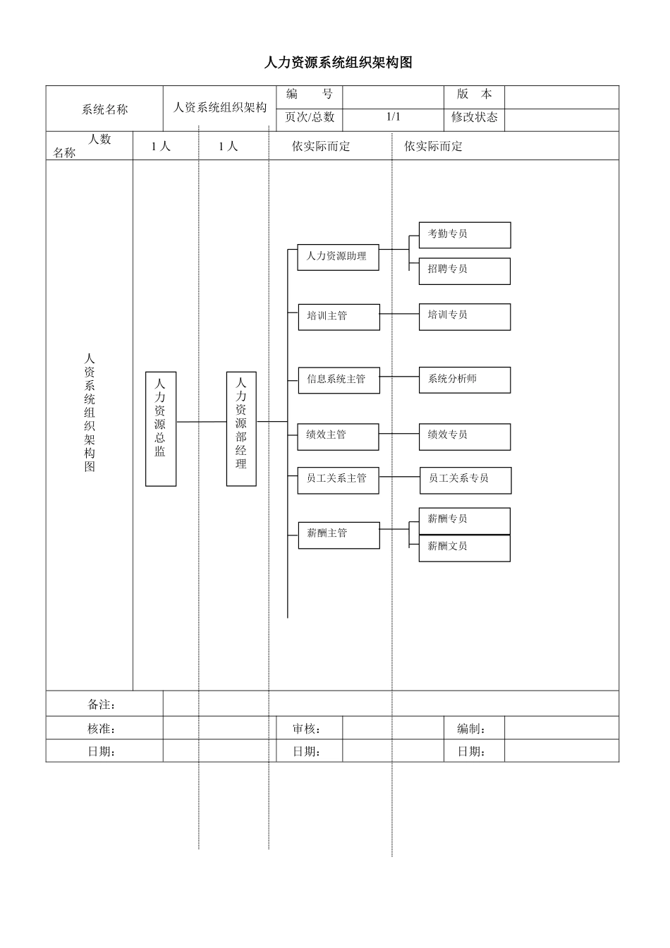 人力资源系统组织架构图 (2).docx_第1页