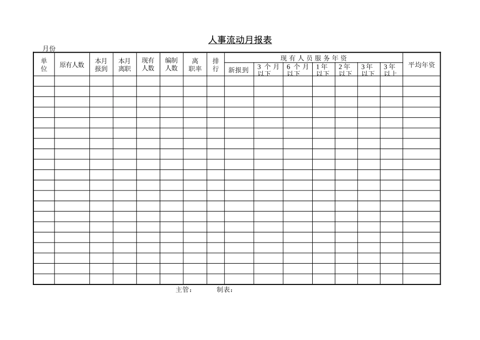 人事流动月报表 (2).doc_第1页