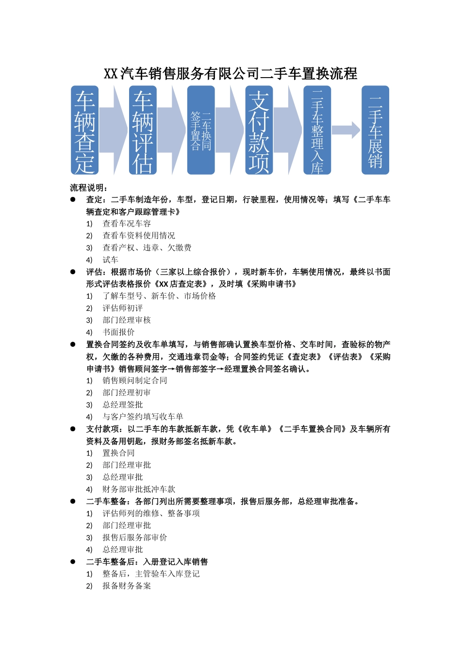 汽车4S店二手车置换流程.docx_第1页