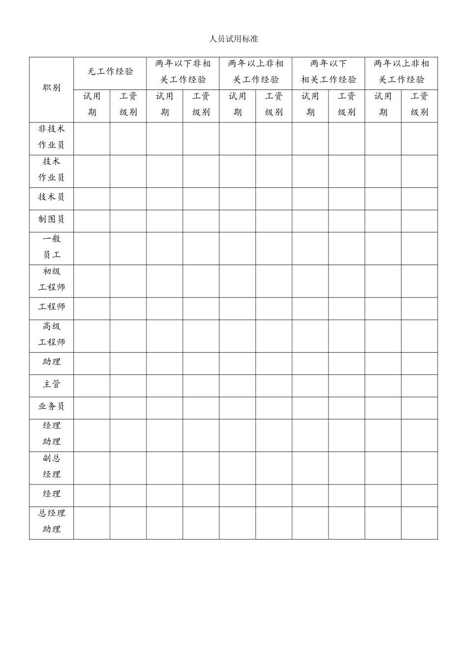 人员试用标准.doc_第1页