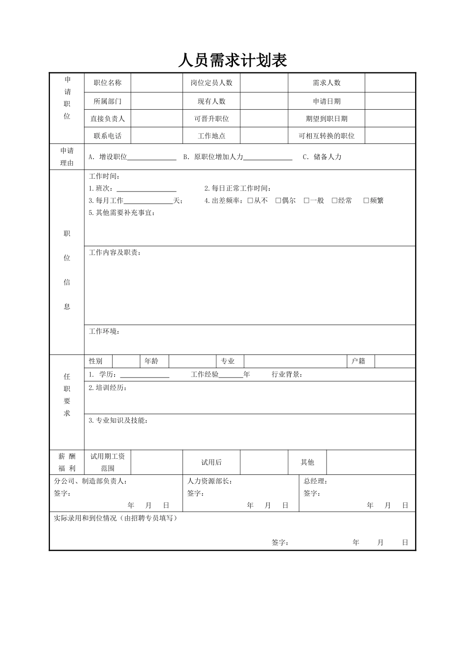 人员增补计划表(详细).doc_第1页
