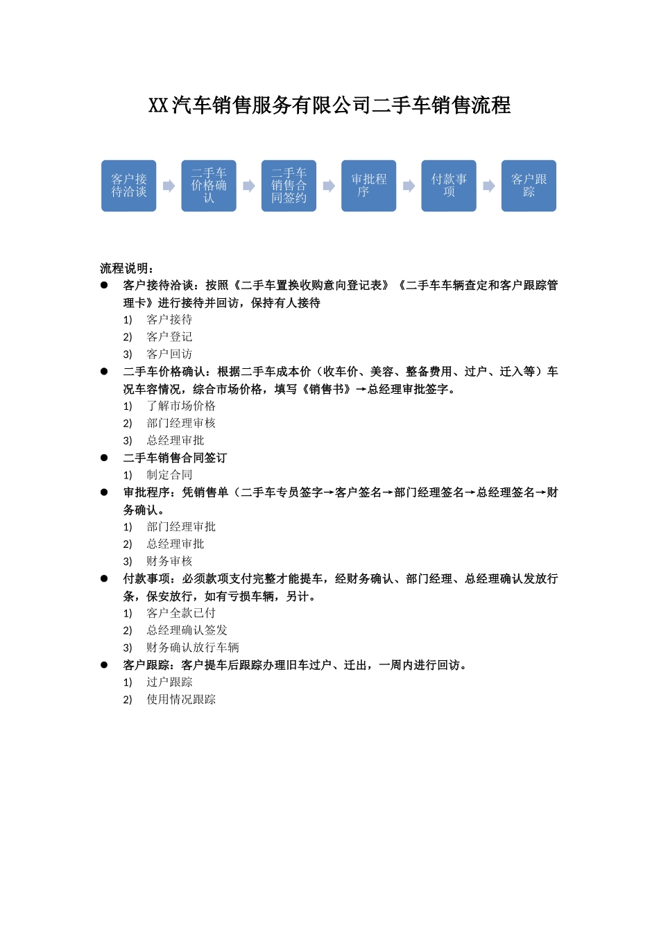 汽车4S店二手车销售流程.docx_第1页