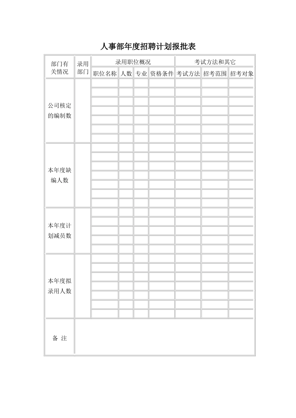人事部年度招聘计划报批表.doc_第1页