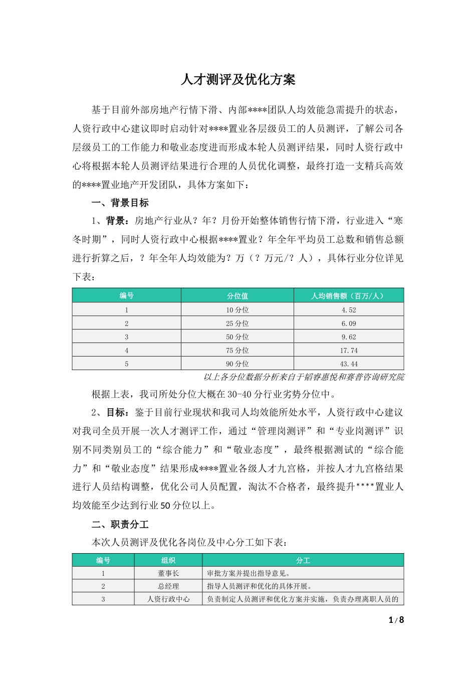 人员测评及优化方案.docx_第1页