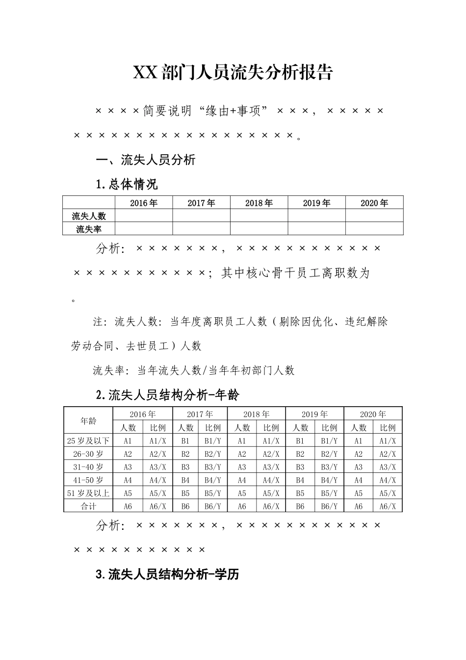 人力流失分析报告模板.docx_第1页