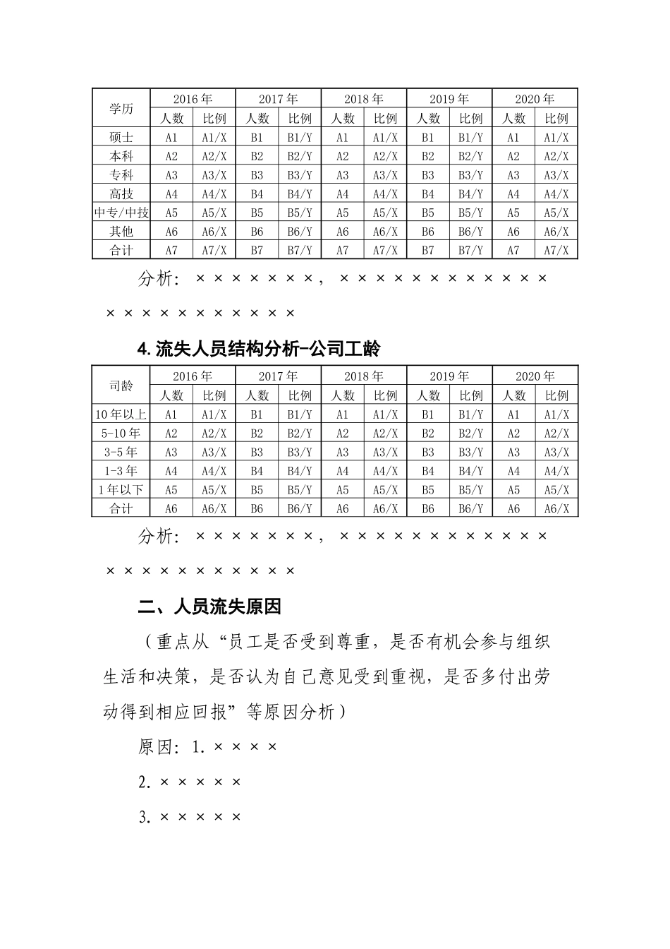 人力流失分析报告模板.docx_第2页