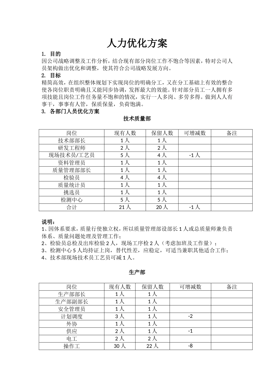 人力优化方案(裁员方案).doc_第1页