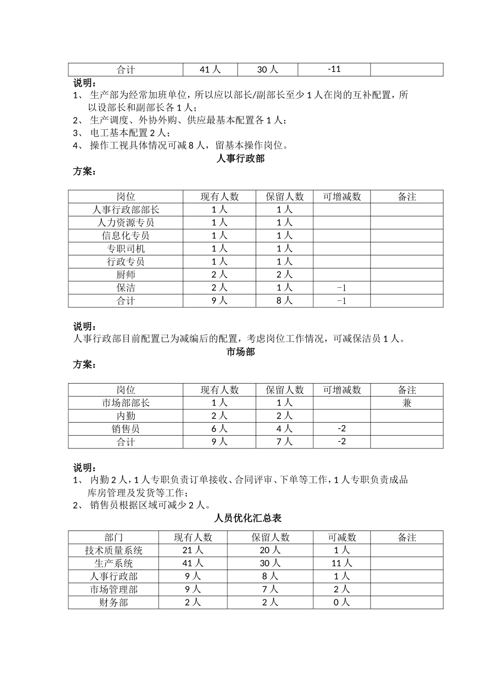 人力优化方案(裁员方案).doc_第2页