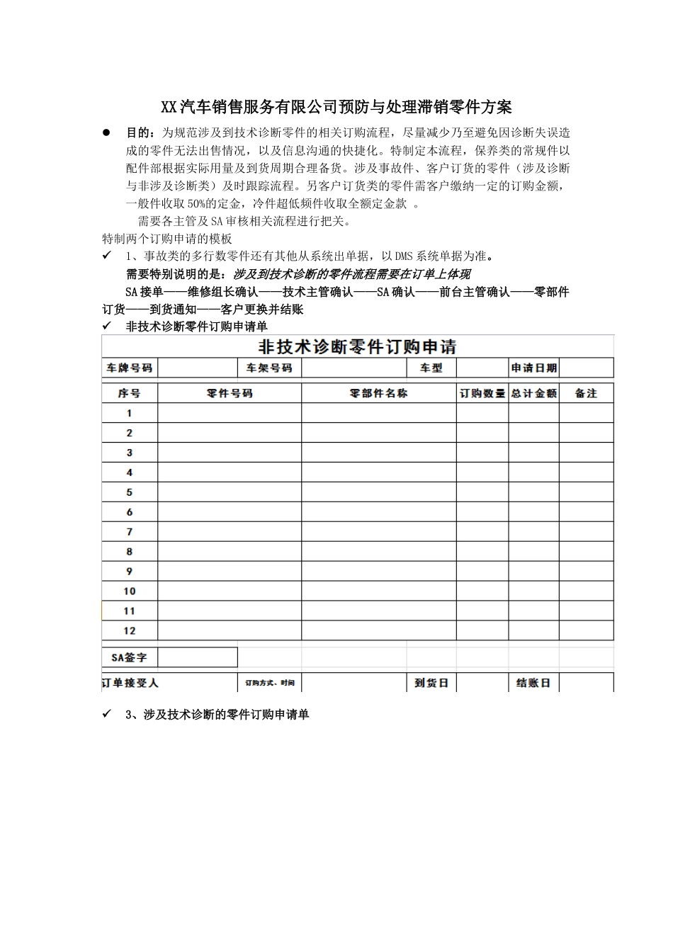 汽车4S店预防与处理滞销零件方案.docx_第1页