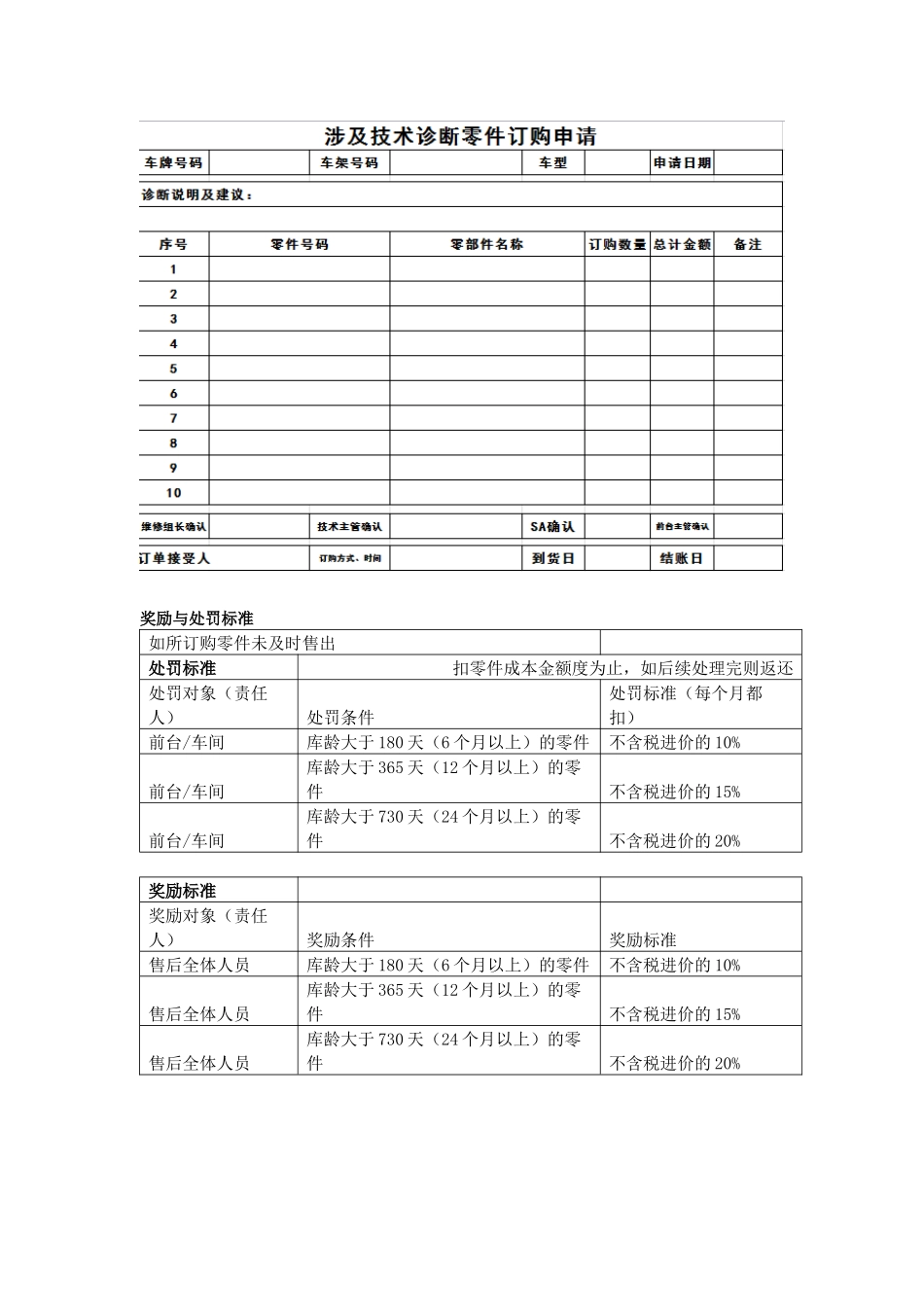 汽车4S店预防与处理滞销零件方案.docx_第2页