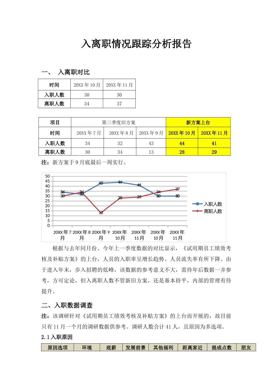 入离职分析.docx_第1页