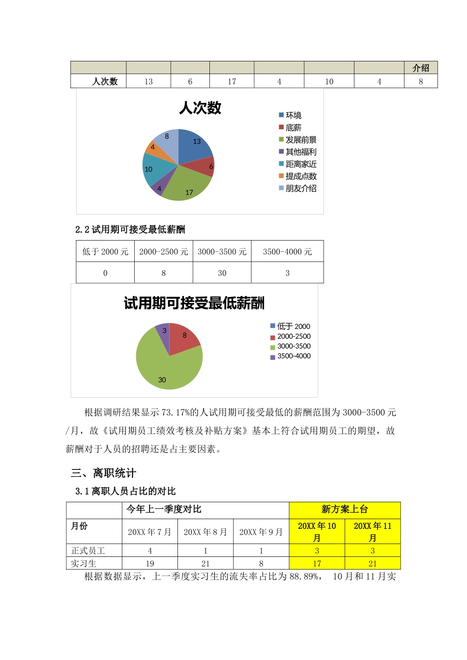 入离职分析.docx_第2页