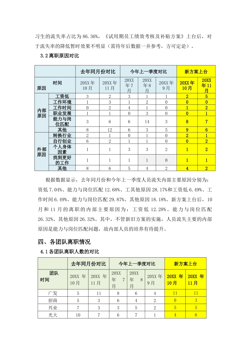 入离职分析.docx_第3页