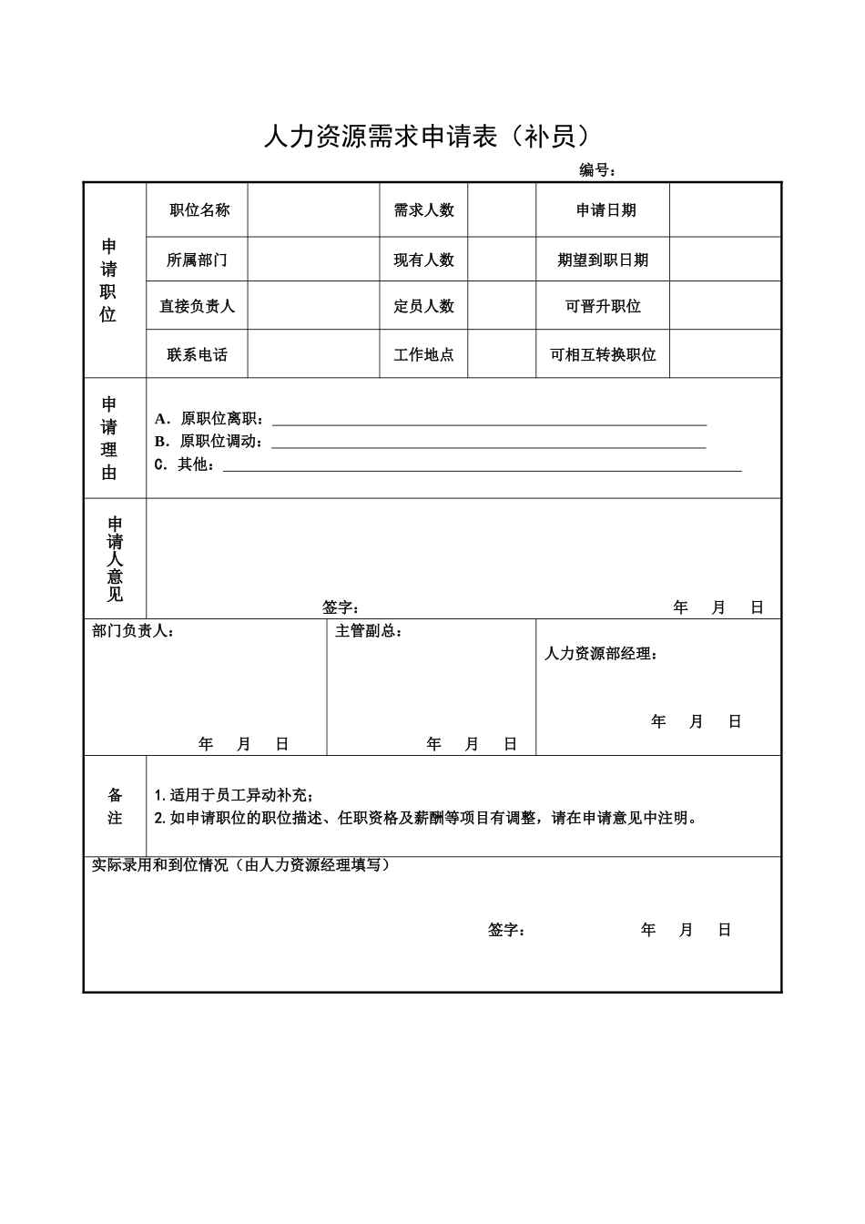 人力资源需求申请表（补员）.doc_第1页