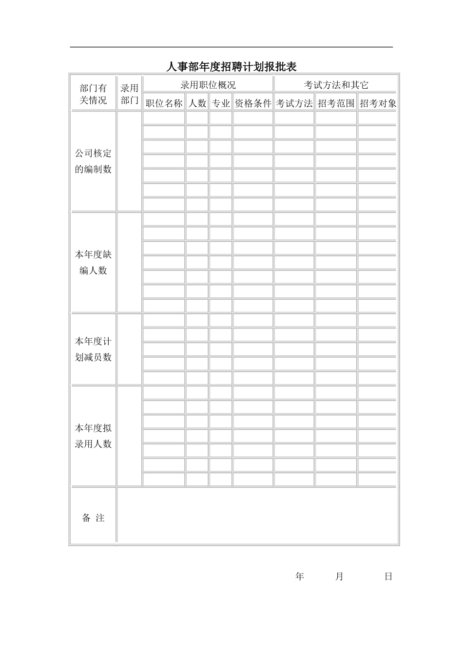 人事部年度招聘计划报批表 (2).doc_第1页