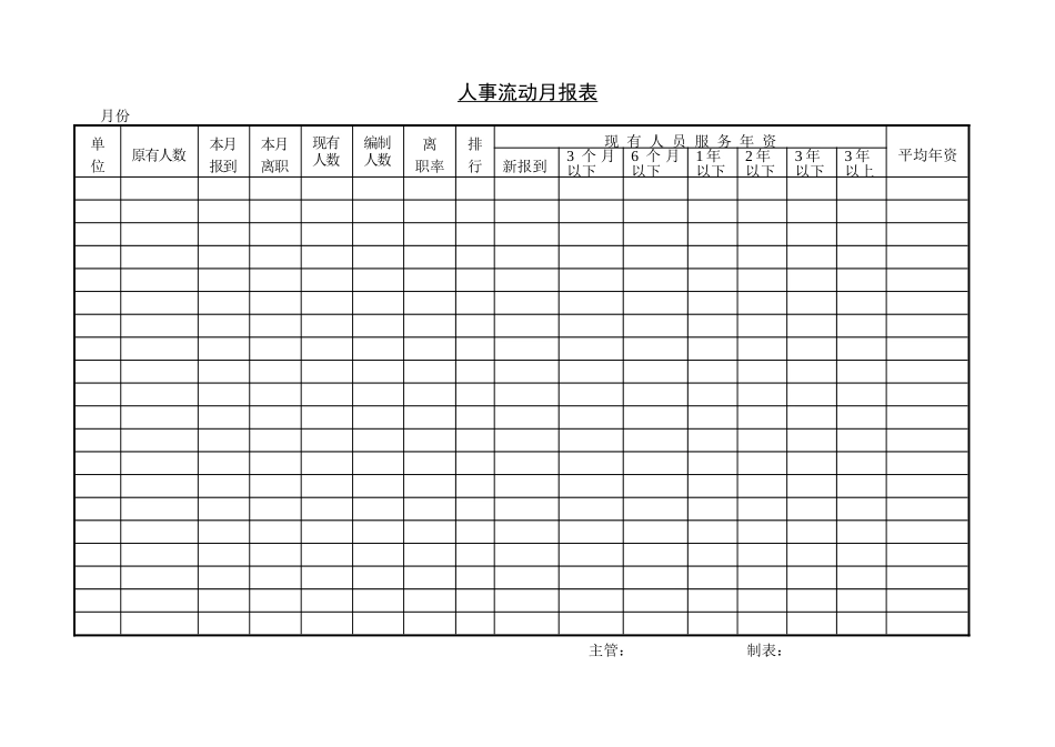 人事流动月报表 (3).doc_第1页