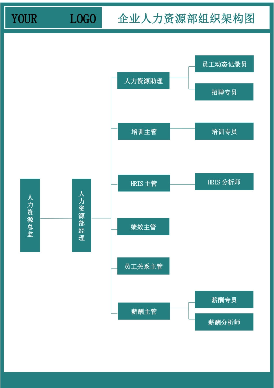 人力资源组织架构图 (2).docx_第1页