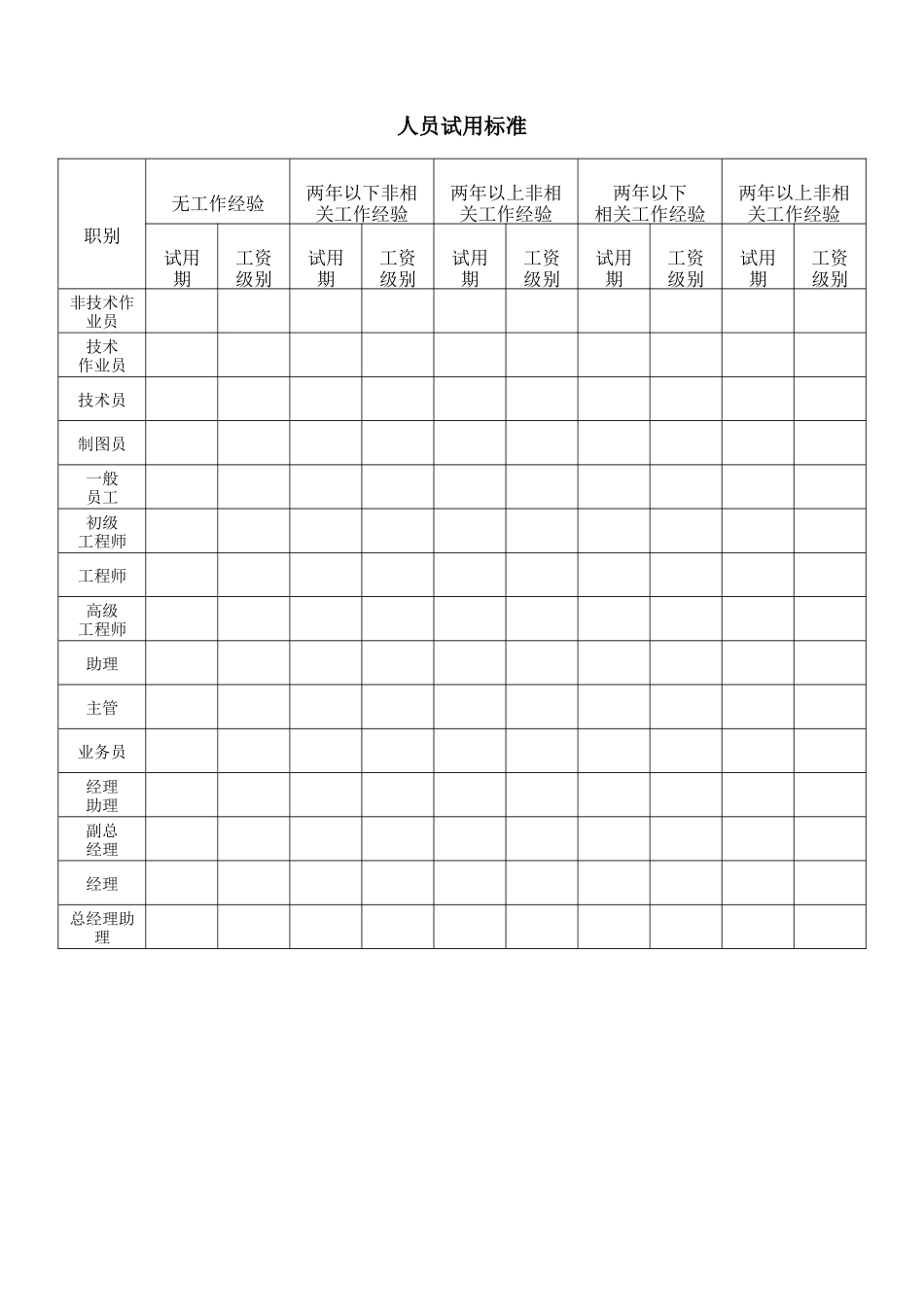 人员试用标准 (6).doc_第1页