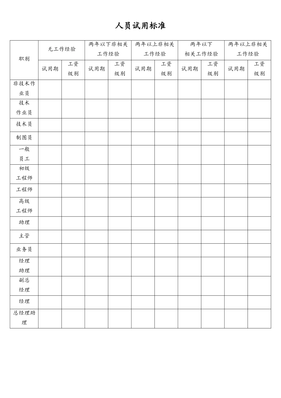 人员试用标准.docx_第1页