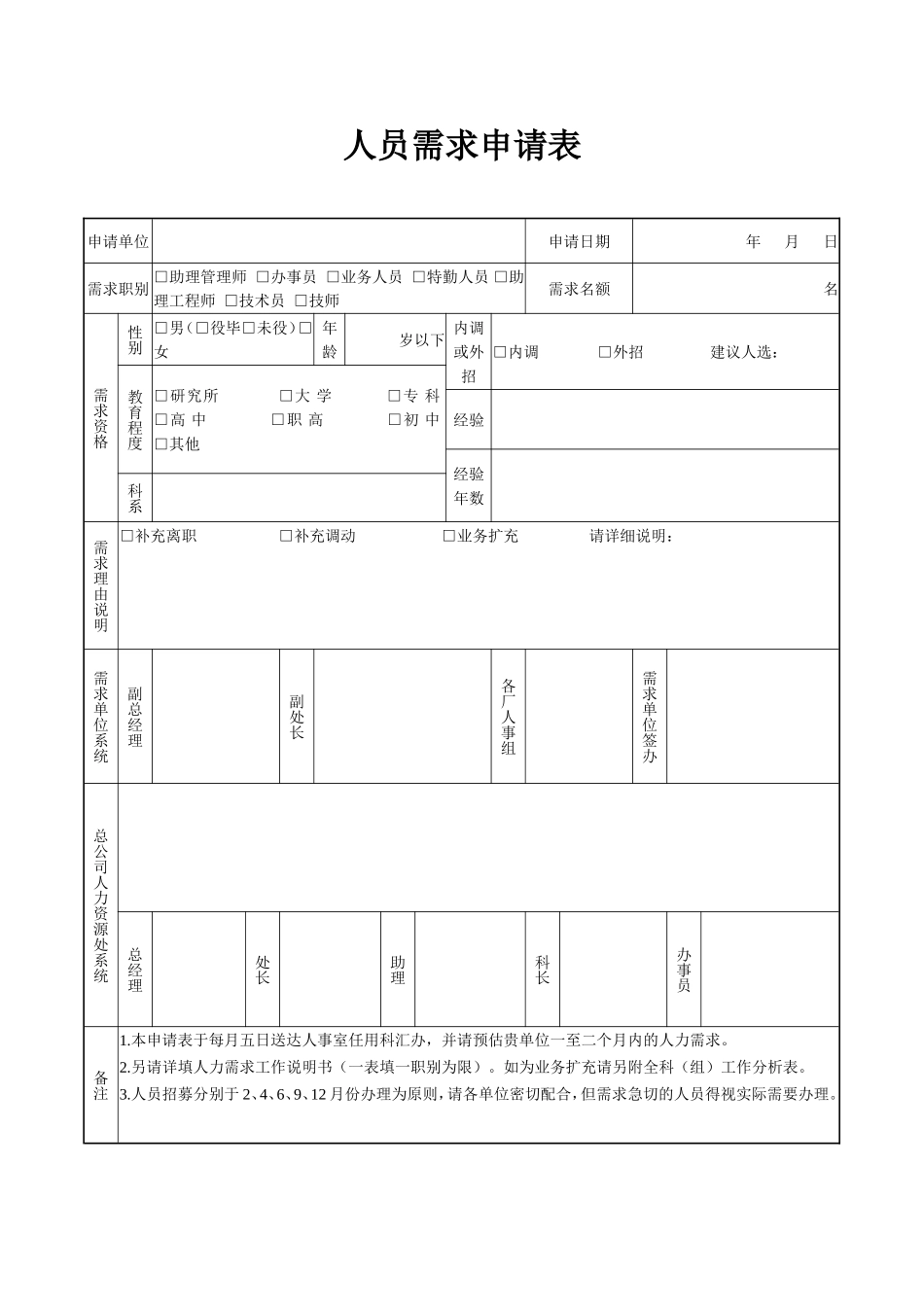 人员需求申请表.doc_第1页