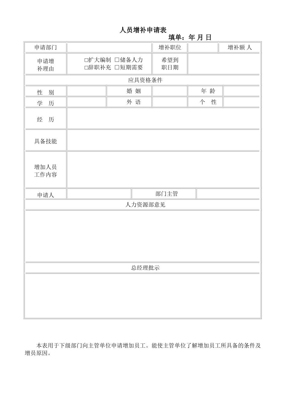 人员增补申请表.doc_第1页
