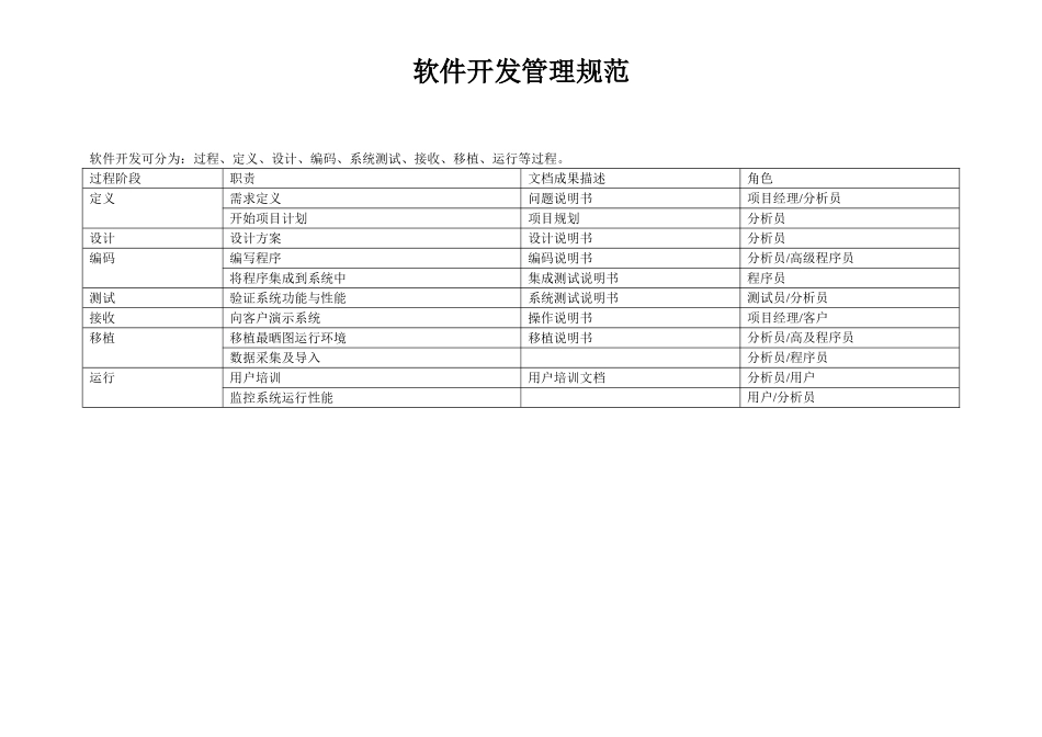 软件开发管理规范(调研、需求分析、设计、编码、测试、部署、测试、维护等过程).doc_第2页