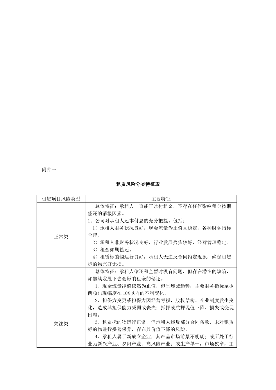 融资租赁公司风险预警机制.doc_第3页