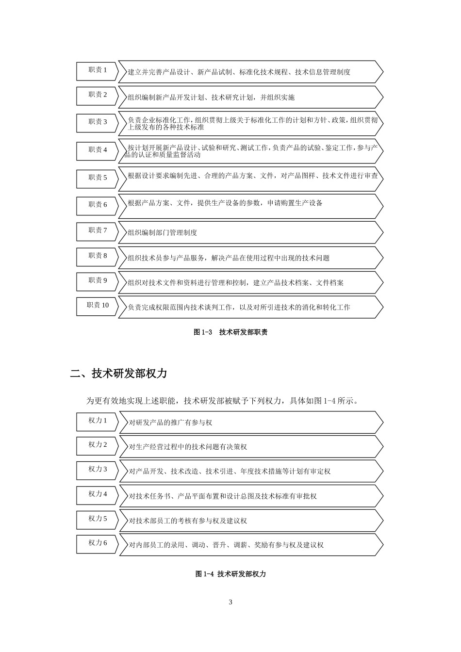软件公司技术研发部门管理制度汇编.doc_第3页
