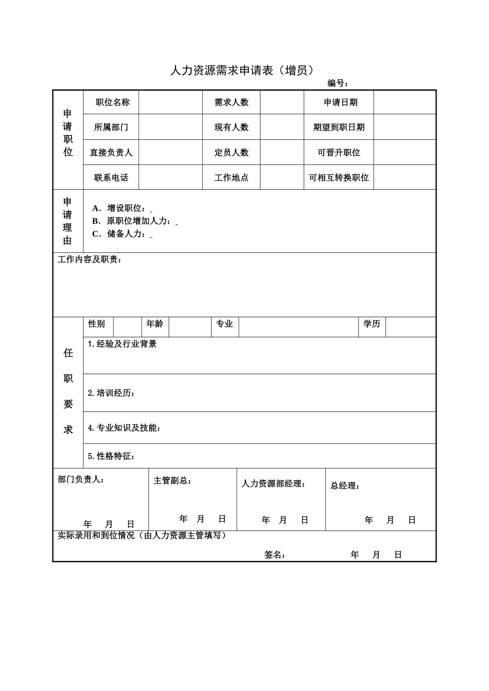 人力资源需求申请表（增员）.doc_第1页