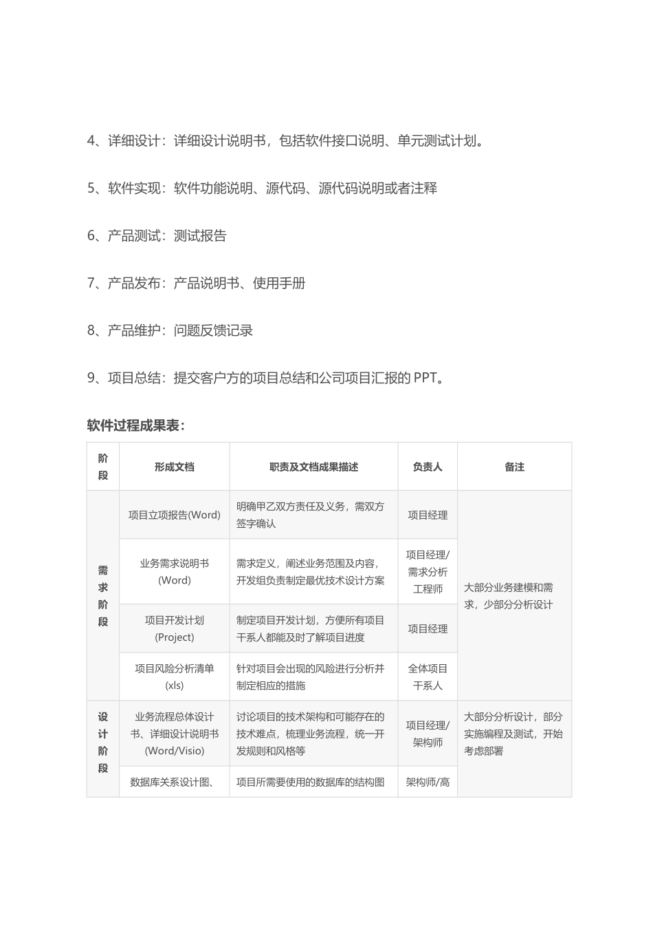 软件企业研发组织管理制度.docx_第2页