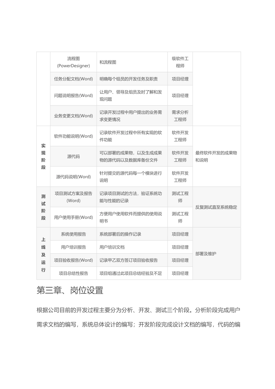 软件企业研发组织管理制度.docx_第3页